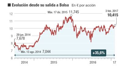 Radiografía de Merlin