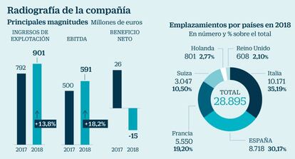 Radiografía de Cellnex