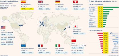 Mapa de las principales Bolsas el 23 de marzo desde la guerra