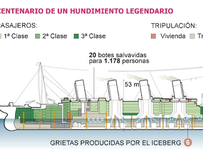 Fuentes: The Discovery of the Titanic, History Channel, Titanic Inquiry Project.