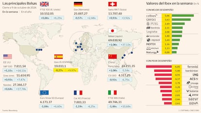La Bolsa resiste las tensiones de la deuda en una semana de alta volatilidad