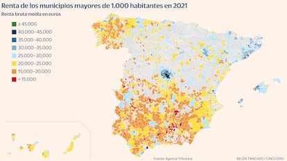 Municipios Renta 2021 Gráfico