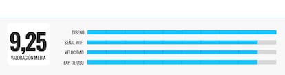 comparativa repetidores wifi febrero 2025