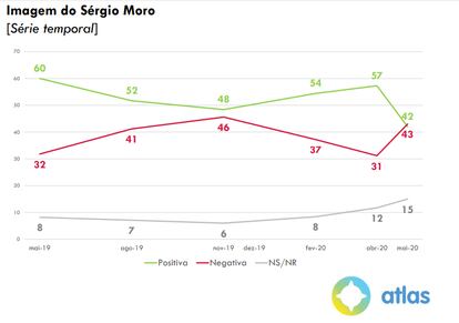 Atlas Político - 27 de maio de 2020