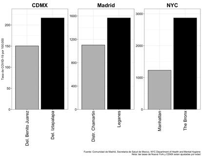 Gráfico comparativo de ciudades y coronavirus.