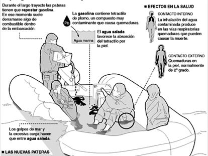 El peligro del tetracito de plomo