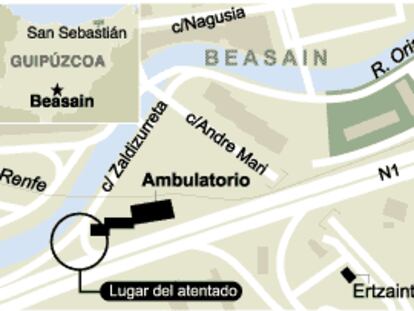 Localizador