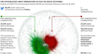 How Russian networks worked to boost the far right in Italy