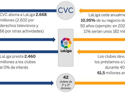 Cuentas Real Madrid