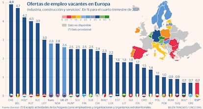 Empleo sin cubrir