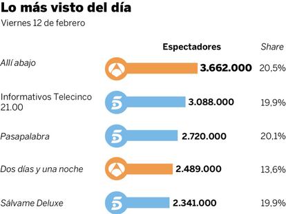 Audiencias del viernes 12 de febrero