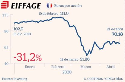 Eiffage