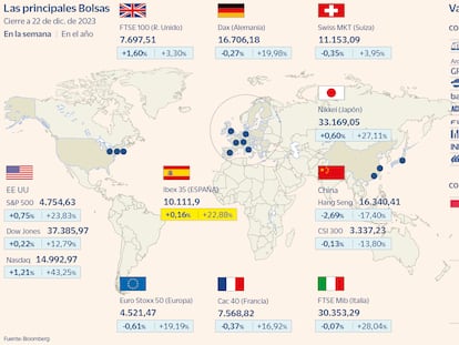 El Ibex aguanta el tipo y mantiene a flote los 10.100 puntos