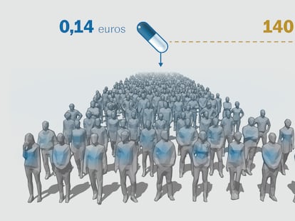 Así consigue un laboratorio multiplicar por 1.000 el precio de un medicamento