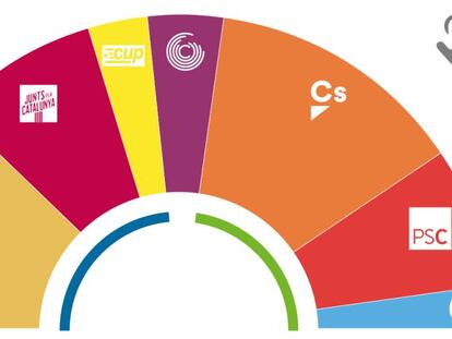 Una majoria d’esquerres que ningú vol veure