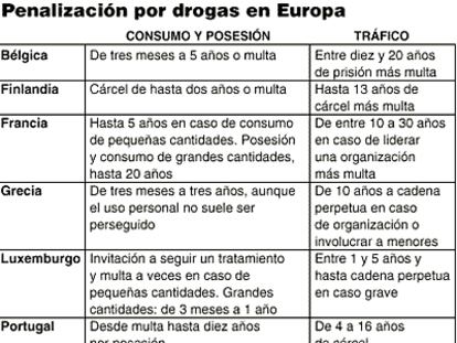 Penalización por drogas en Europa