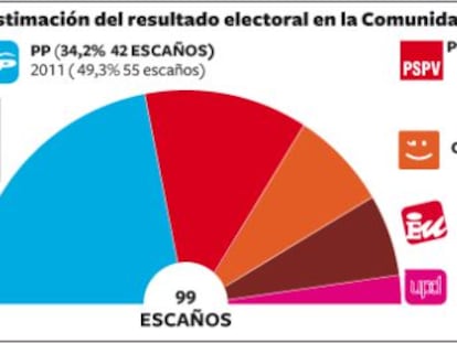 Vuelco electoral: mayoría de izquierdas