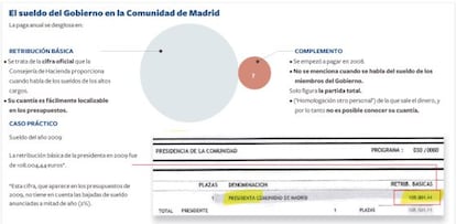 El sueldo del Gobierno de la Comunidad de Madrid.