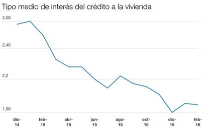 Postura del Banco de España