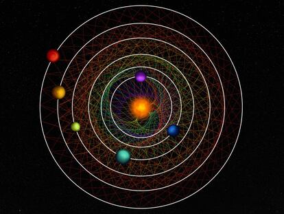 The six planets of the HD110067 system create a geometric pattern due to their orbital resonance.