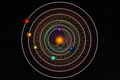 Sistema Solar