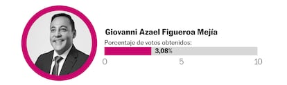 Giovanni Figueroa