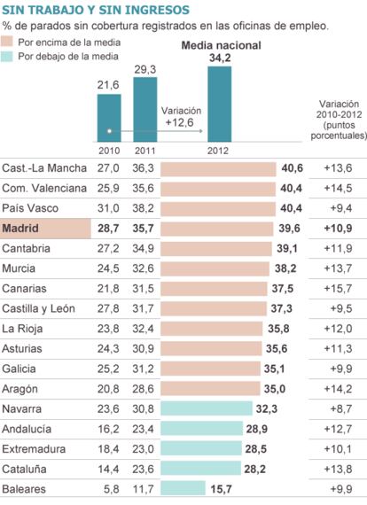 Fuente: Gobierno de España.