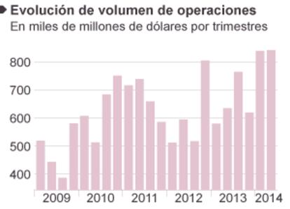 Fuente: Bloomberg y Thompson Reuters.