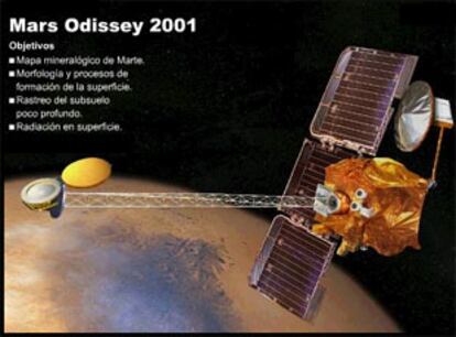 La NASA intenta &#39;vengar&#39; con la sonda &#39;Mars Odyssey 2001&#39; sus anteriores fracasos en el planeta rojo.