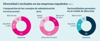 Diversidad e inclusión