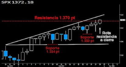 EL GENERAL CUSTER CONQUISTA LOS 1.370 PUNTOS