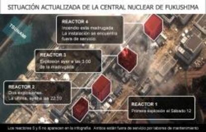 Situación de la central nuclear de Fukushima