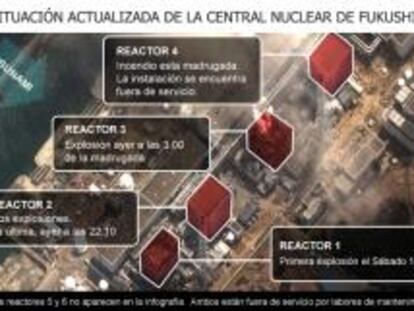 Situación de la central nuclear de Fukushima