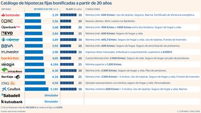 Catálogo de hipotecas fijas bonificadas a partir de 20 años