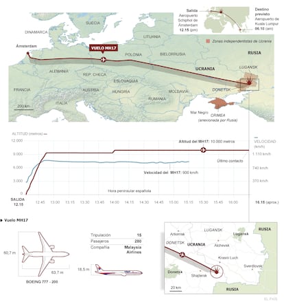 Fuente: Flightradar24.com, Malaysia Airlines y agencias.