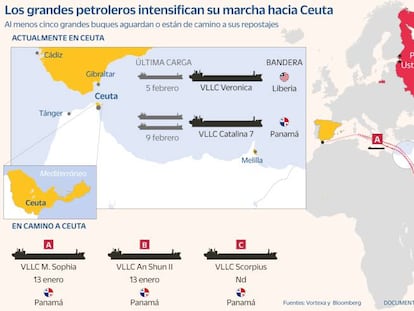 Buques chinos intensifican su llegada a Ceuta en búsqueda de crudo ruso