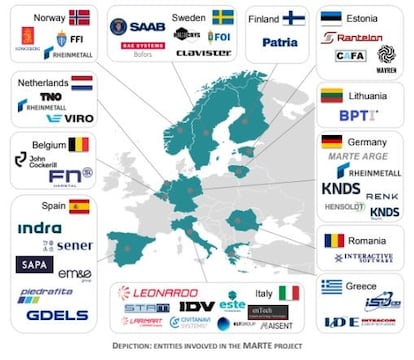 Empresas que participan en el proyecto del tanque europeo.