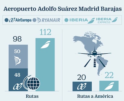 Aeropuerto Adolfo Suñarez