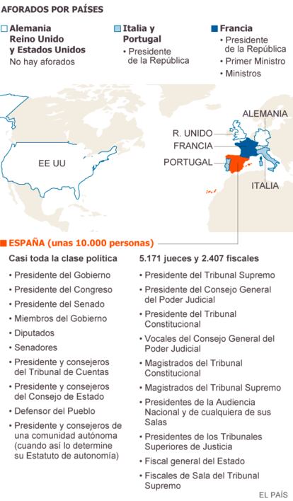 Fuente: Consejo General de Poder Judicial.