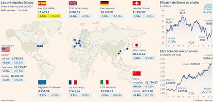 Las principales Bolsas a 4 de octubre de 2024