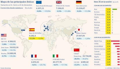 Mapa de las principales Bolsas a 20 de diciembre