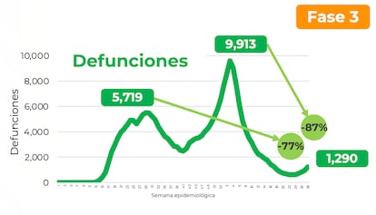 Defunciones México por coronavirus