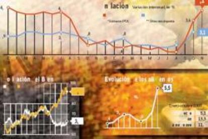 La inflación se dispara al 4,1% y costará más de 3.000 millones en pensiones