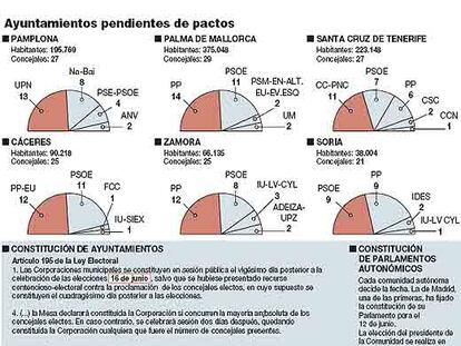 Ayuntamientos pendientes de pactos