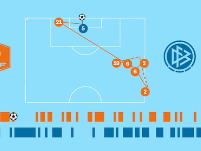 Crónica visual: Francia se lleva el partido con un 39% de posesión y un solo tiro a puerta