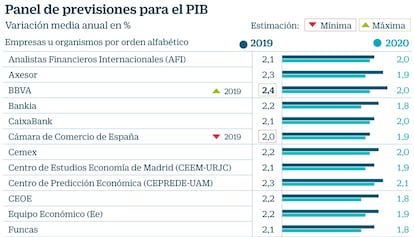 Retos Gobierno PIB