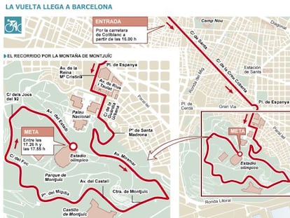 Itinerario de La Vuelta