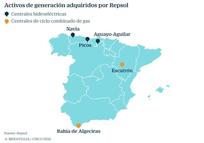 Activos de generación eléctrica comprados por Repsol