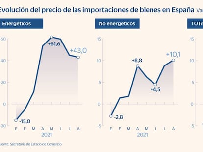 El alza de costes obliga a los exportadores a recortar márgenes y parar produccion