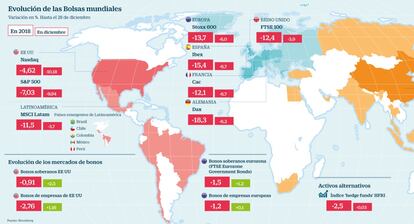 Bolsas mundiales